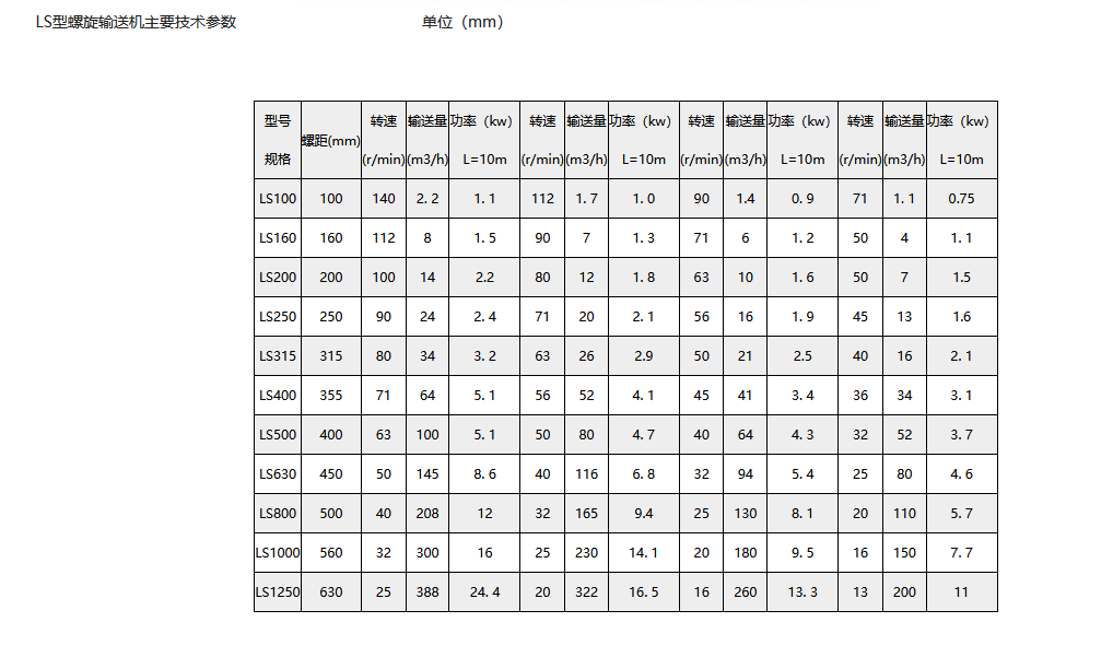 LS型螺旋輸送機