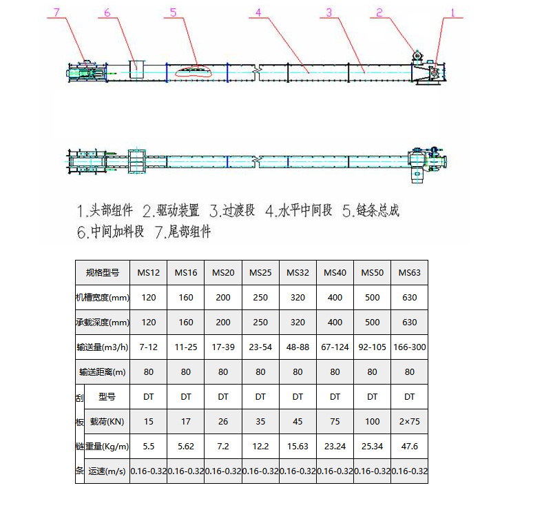 刮板輸送機(jī)